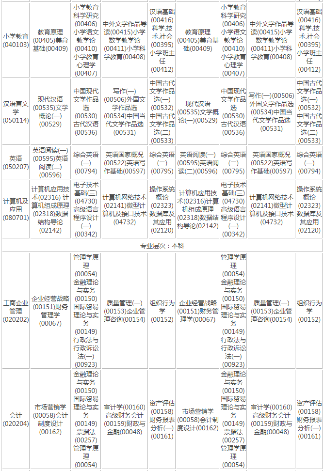 2023年海南自考专业开考时间安排一览表