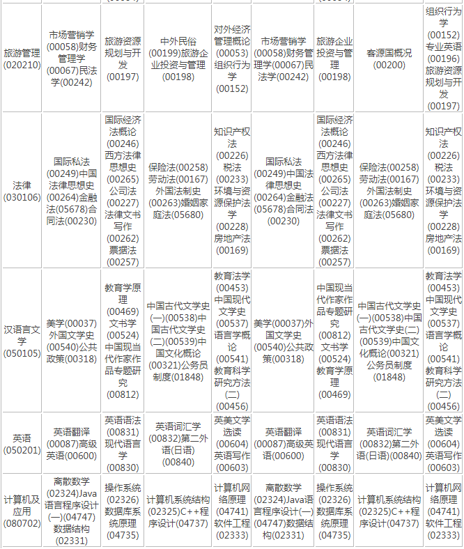 2023年海南自考专业开考时间安排一览表