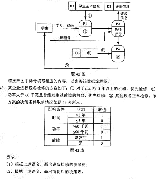 2021年4海南月自考管理系统中计算机应用（00051）真题试卷